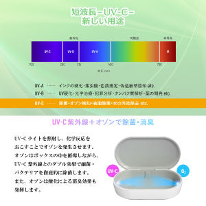 UVC+オゾン 多機能除菌ボックス ステリボックス マウスピース除菌用